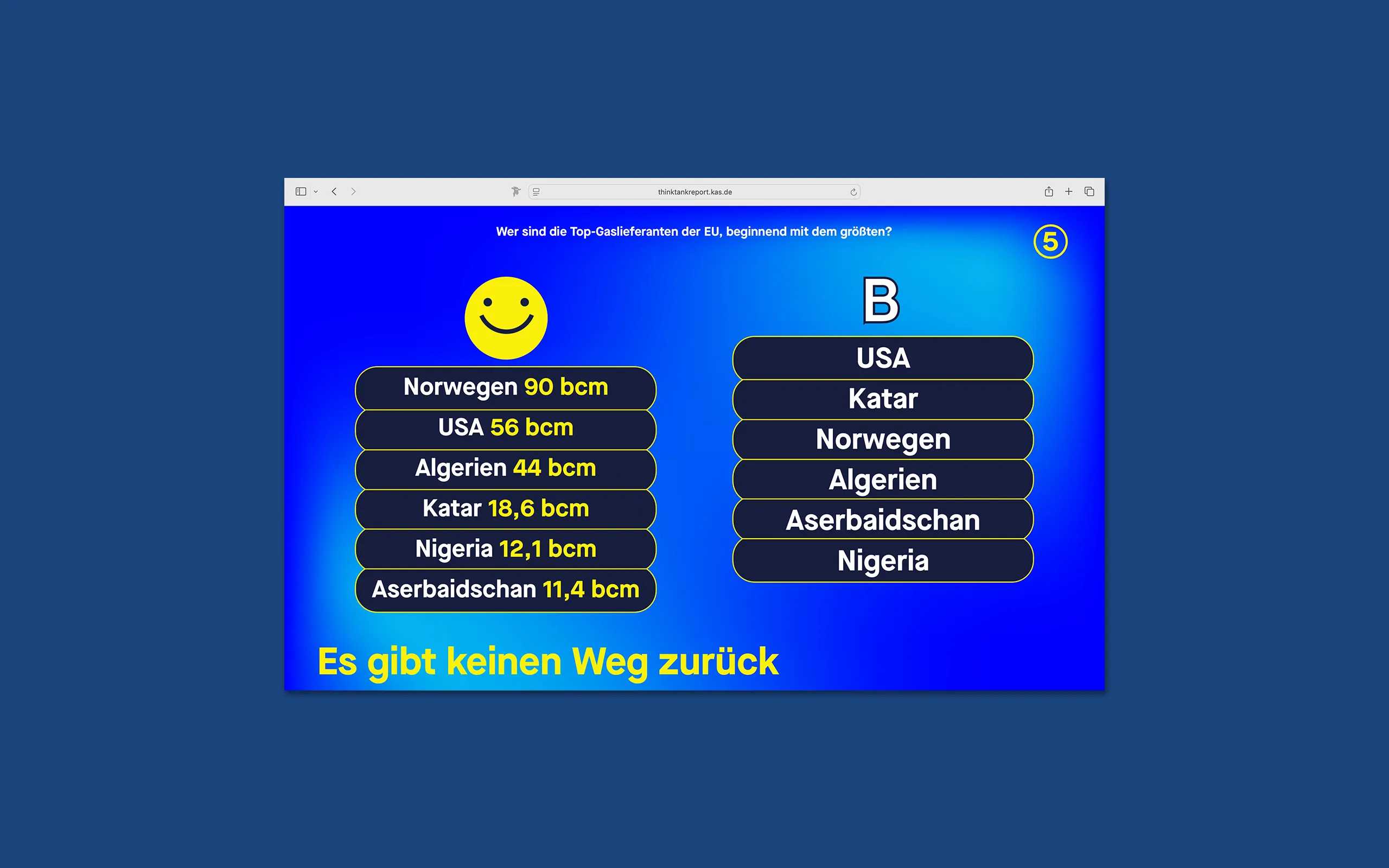 Europa Grafik Ansicht