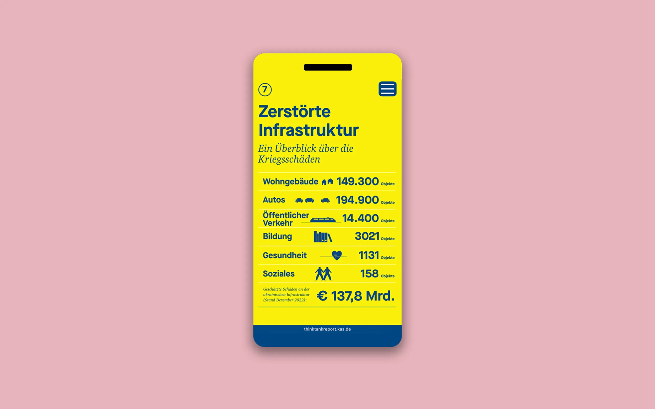 Mobile Infrastruktur